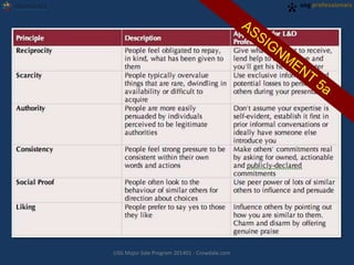 USG Major Sale Program 201401 - Crowdale.com
 