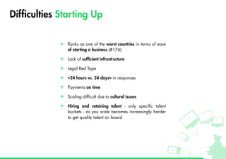 Difficulties Starting Up	
Ranks as one of the worst countries in terms of ease
of starting a business (#176)
Lack of suffi...