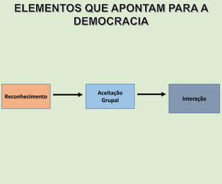 Reconhecimento
Aceitação
Grupal Interação
 
