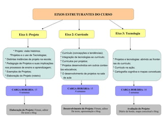 EIXOS ESTRUTURANTES DO CURSO
Eixo 1: Projeto Eixo 2: Currículo Eixo 3: Tecnologia
* Projeto: visão histórica;
*Projetos e o uso de Tecnologias;
* Distintas instâncias de projeto na escola;
* Pedagogia de Projetos e suas implicações
nos processos de ensino e aprendizagem;
* Exemplos de Projetos;
* Elaboração do Projeto (roteiro)
* Currículo (concepções e tendências);
* Integração de tecnologias ao currículo;
* Currículos por projetos;
* Projetos desenvolvidos em outros contex-
tos educativos;
* O desenvolvimento de projetos na sala
de aula
* Projetos e tecnologias: abrindo as frontei-
ras do currículo;
* Currículo na ação;
* Cartografia cognitiva e mapas conceituais
CARGA HORÁRIA: 15
4 semanas
CARGA HORÁRIA: 15
4 semanas
CARGA HORÁRIA: 10
3 semanas
Elaboração do Projeto: Fórum, editor
De texto e blog
Desenvolvimento do Projeto: Fórum, editor
De texto, apresentação e blog
Avaliação do Projeto:
Diário de bordo, mapa conceitual e blog
 