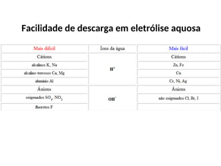 Facilidade de descarga em eletrólise aquosa
 