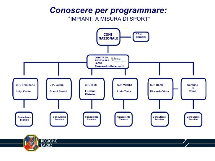 Giulia Rodano - Regione Lazio - Il progetto “Impianti a