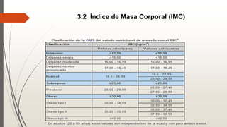 3.2 Índice de Masa Corporal (IMC)
 