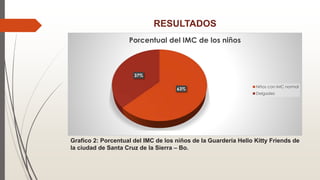 RESULTADOS
63%
37%
Porcentual del IMC de los niños
Niños con IMC normal
Delgadez
Grafico 2: Porcentual del IMC de los niños de la Guardería Hello Kitty Friends de
la ciudad de Santa Cruz de la Sierra – Bo.
 