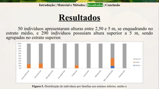 Introdução | Material e Métodos | Resultados | Conclusão
Resultados
50 indivíduos apresentaram alturas entre 2,50 e 5 m, se enquadrando no
estrato médio, e 290 indivíduos possuíam altura superior a 5 m, sendo
agrupadas no estrato superior.
Figura 5. Distribuição de indivíduos por famílias nos estratos inferior, médio e
 