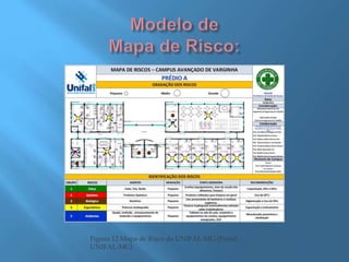 Figura 12 Mapa de Risco da UNIFAL-MG (Portal
UNIFAL-MG)
 