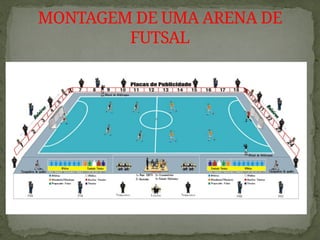 MONTAGEM DE UMA ARENA DE
FUTSAL
 