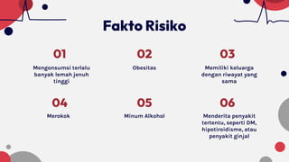 01
Mengonsumsi terlalu
banyak lemah jenuh
tinggi
02
Obesitas
03
Memiliki keluarga
dengan riwayat yang
sama
04
Merokok
05
Minum Alkohol
06
Menderita penyakit
tertentu, seperti DM,
hipotiroidisme, atau
penyakit ginjal
Fakto Risiko
 