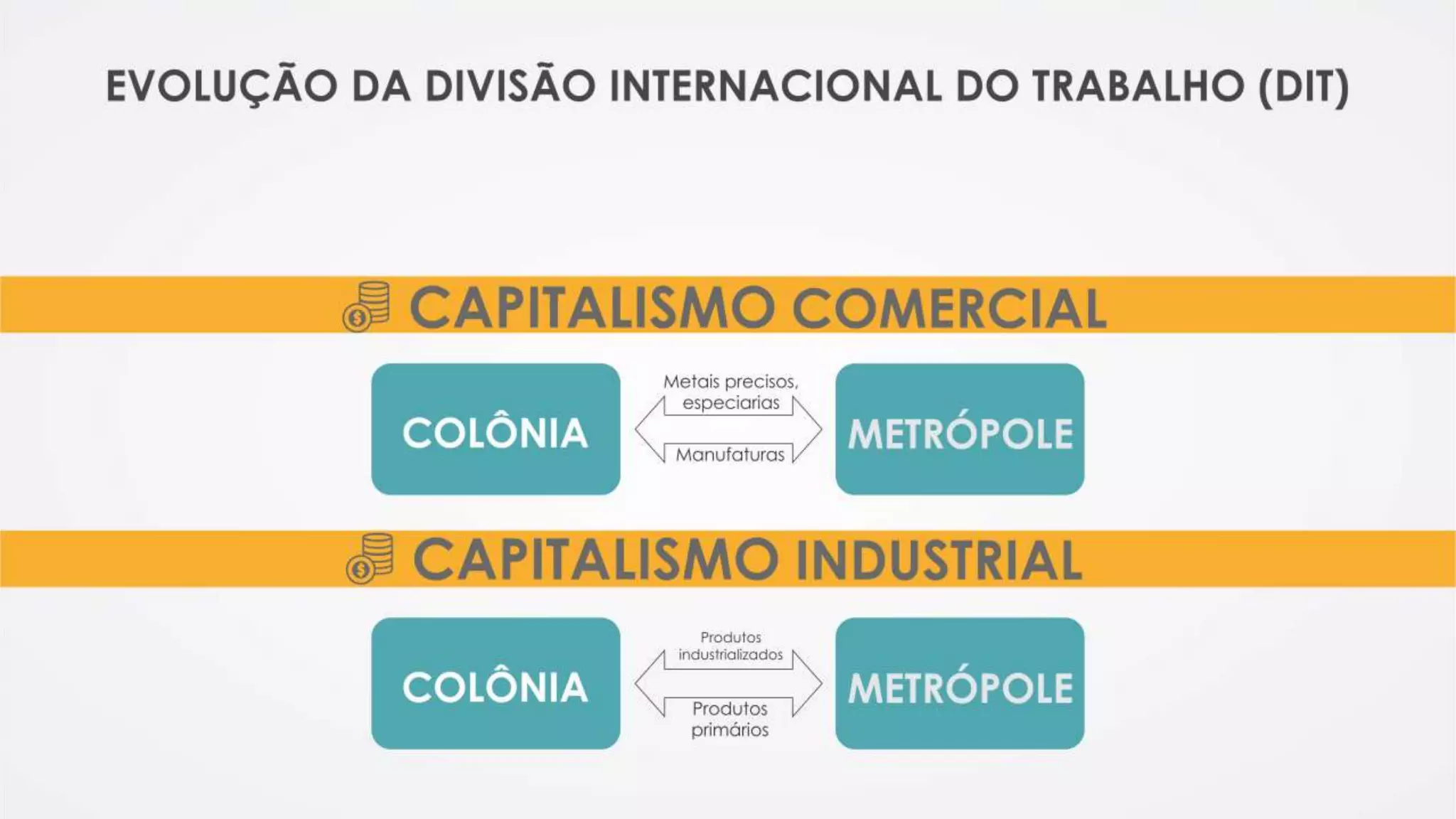 Revolução Industrial e o Espaço Geografico | PPT
