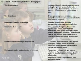 C) Análise II – Fundamentação Didático- Pedagógica
Tipo de abordagem

Instrucionista, pois o aluno segue apenas as
instruções que são apresentadas antes e
durante o jogo. Construtivista, pois oferece a
criança a possibilidade de aprender com o
erro.

Tipo de software

É um jogo, pois propõe um desafio a ser
cumprido; É também um tutorial pois trabalha
com estimulo-resposta.

Aspectos enfatizados no software

Atenção, concentração, dedução,
coordenação motora, pensamento lógico.

Tratamento dado ao erro

Não é punitivo. O jogo mostra que tem
alguma coisa errada, porque não dá
andamento, pelos gestos do macaco e pela
música, mas oferece a criança a oportunidade
de errar por quantas vezes for necessário,
pois não trabalha com tempo determinado.

Possibilidade de intervenção do professor

O professor deve sim intervir antes mesmo
que o jogo comece dando as devidas
instruções, como também para esclarecer
dúvidas que venham surgir.

Níveis de atividades predominantes no software

Relacionais – pois permite que o aluno
relacione as figuras com a letra em questão e
a palavra, como também da criança com o
computador.
Sequenciais – pois o jogo obedece uma
sequência lógica.

 