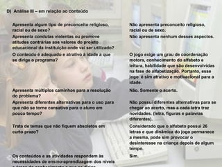 D) Análise III – em relação ao conteúdo
Apresenta algum tipo de preconceito religioso,
racial ou de sexo?
Apresenta condutas violentas ou promove
atitudes contrárias aos valores do projeto
educacional da instituição onde vai ser utilizado?

Não apresenta preconceito religioso,
racial ou de sexo.
Não apresenta nenhum desses aspectos.

O conteúdo é adequado e atrativo à idade a que
se dirige o programa?

O jogo exige um grau de coordenação
motora, conhecimento do alfabeto e
leitura, habilidade que são desenvolvidas
na fase de alfabetização. Portanto, esse
jogo é sim atrativo e motivacional para a
idade.

Apresenta múltiplos caminhos para a resolução
do problema?
Apresenta diferentes alternativas para o uso para
que não se torne cansativo para o aluno em
pouco tempo?

Não. Somente o acerto.

Trata de temas que não fiquem absoletos em
curto prazo?

Considerado que o alfabeto possui 26
letras e que dinâmica do jogo permanece
a mesma, pode sim provocar o
desinteresse na criança depois de algum
tempo.

Os conteúdos e as atividades respondem às
necessidades de ensino-aprendizagem dos níveis

Sim.

Não possui diferentes alternativas para se
chegar ao acerto, mas a cada letra traz
novidades. (letra, figuras e palavras
diferentes).

 