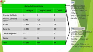 Mesclar células
•Botão direito >>
Célula >> Mesclar
Células
•Barra de Tabela >>
Mesclar Células
Cor do Preenchimento
•Botão direito >>
Propriedades da
Tabela >> Plano de
Fundo
•Barra de Tabela >>
Cor do Preenchimento
 