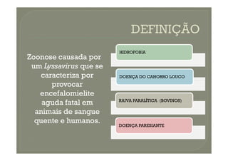 Zoonose causada por
Zoonose causada por
um
um Lyssavirus
Lyssavirus que se
que se
caracteriza por
caracteriza por
provocar
provocar
HIDROFOBIA
DOENÇA DO CAHORRO LOUCO
provocar
provocar
encefalomielite
encefalomielite
aguda fatal em
aguda fatal em
animais de sangue
animais de sangue
quente e humanos.
quente e humanos.
RAIVA PARALÍTICA (BOVINOS)
DOENÇA PARESIANTE
 