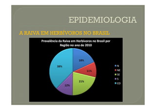 A RAIVA EM HERBÍVOROS NO BRASIL
 