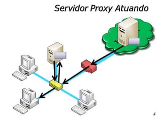Slide de redes ( resumido )