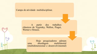 Campo de atividade multidisciplinar.

A partir
dos
trabalhos
clássicos de Vygotsky, Wallon, Piaget,
Werner e Strauss.

Hoje pesquisadores adotam
uma
abordagem
multifatorial
(multidimensional e desenvolvimental)
.

 