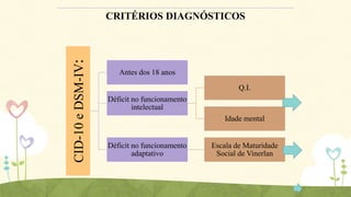 CID-10 e DSM-IV:

CRITÉRIOS DIAGNÓSTICOS

Antes dos 18 anos
Q.I.
Déficit no funcionamento
intelectual
Idade mental

Déficit no funcionamento
adaptativo

Escala de Maturidade
Social de Vinerlan

 