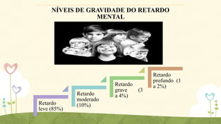 NÍVEIS DE GRAVIDADE DO RETARDO
MENTAL

Retardo
leve (85%)

Retardo
moderado
(10%)

Retardo
grave
a 4%)

(3

Retardo
profundo (1
a 2%)

 
