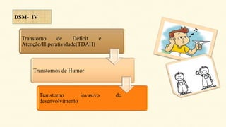 DSM- IV

Transtorno
de
Déficit
e
Atenção/Hiperatividade(TDAH)

Transtornos de Humor

Transtorno
invasivo
desenvolvimento

do

 