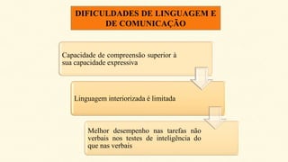 DIFICULDADES DE LINGUAGEM E
DE COMUNICAÇÃO

Capacidade de compreensão superior à
sua capacidade expressiva

Linguagem interiorizada é limitada

Melhor desempenho nas tarefas não
verbais nos testes de inteligência do
que nas verbais

 