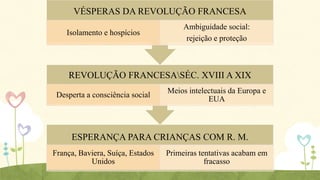 VÉSPERAS DA REVOLUÇÃO FRANCESA
Isolamento e hospícios

Ambiguidade social:
rejeição e proteção

REVOLUÇÃO FRANCESASÉC. XVIII A XIX
Desperta a consciência social

Meios intelectuais da Europa e
EUA

ESPERANÇA PARA CRIANÇAS COM R. M.
França, Baviera, Suíça, Estados
Unidos

Primeiras tentativas acabam em
fracasso

 