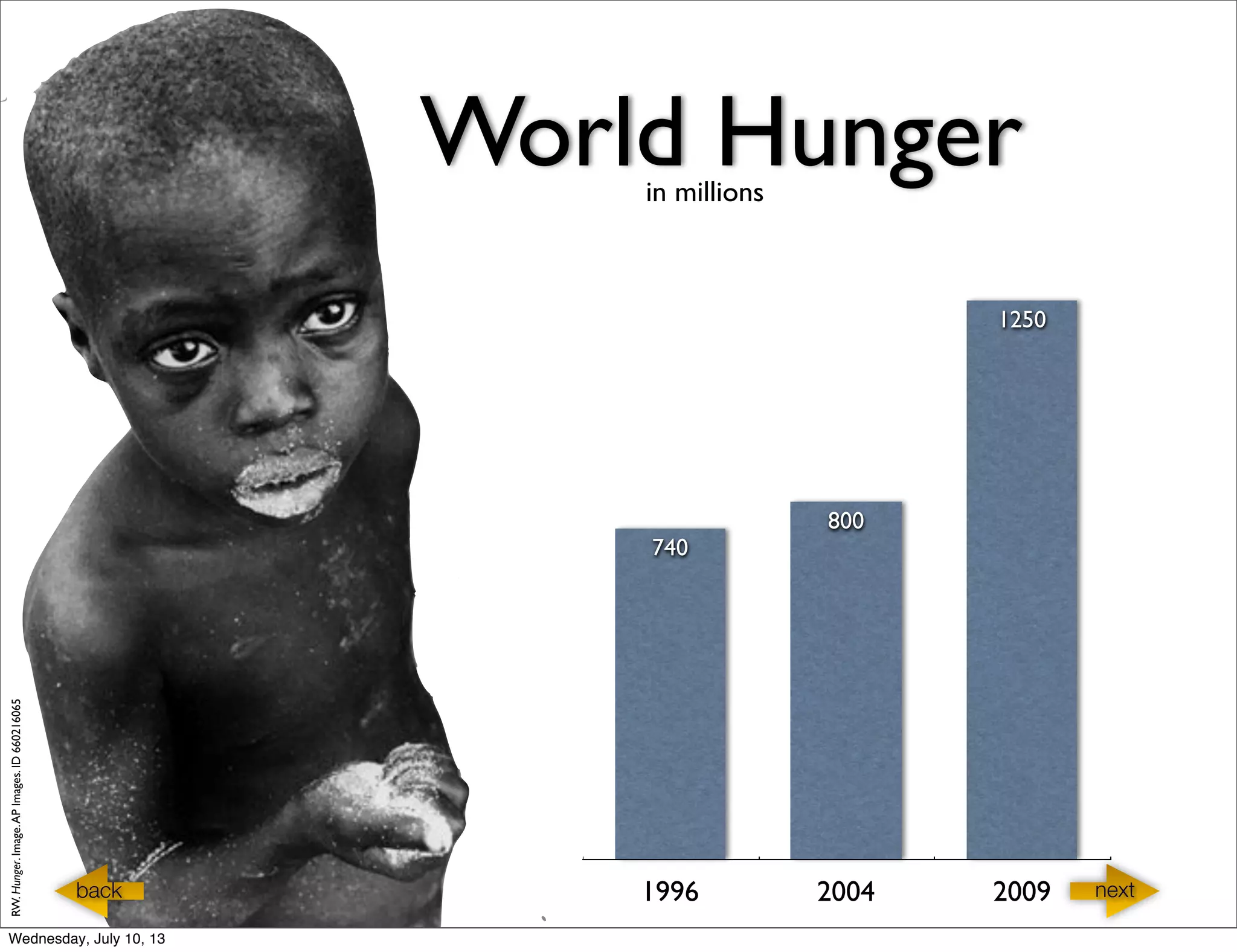 Millions
1996 2004 2009
1250
800
740
World Hungerin millions
RW.Hunger.Image.APImages.ID660216065
nextback
Wednesday, July 10, 13
 