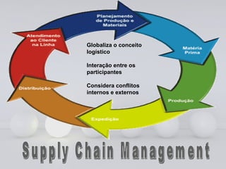 Globaliza o conceito
logístico

Interação entre os
participantes

Considera conflitos
internos e externos




                       Page 8
 