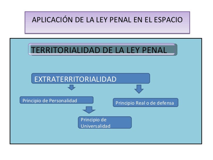 Validez Espacial de la Ley Penal Validez Espacial de la Ley Penal