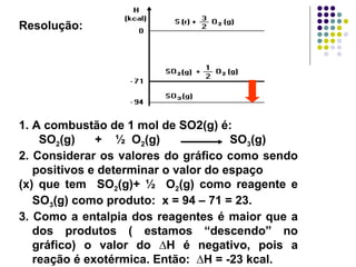 Resolução: 1. A combustão de 1 mol de SO2(g) é: SO 2 (g)  +  ½  O 2 (g)  SO 3 (g)  2. Considerar os valores do gráfico como sendo positivos e determinar o valor do espaço  (x) que tem  SO 2 (g)+ ½  O 2 (g) como reagente e SO 3 (g) como produto:  x = 94 – 71 = 23. 3. Como a entalpia dos reagentes é maior que a dos produtos ( estamos “descendo” no gráfico) o valor do ∆H é negativo, pois a reação é exotérmica. Então:  ∆H = -23 kcal.  