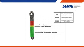 Proteção das Mãos e Uso Seguro de Ferramentas Manuais no Trabalho | PDF