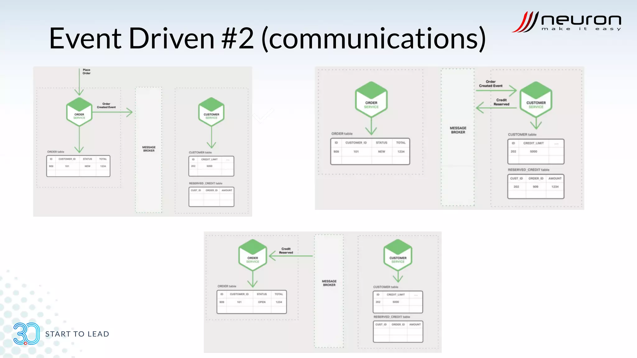 Event Driven #2 (communications)
 