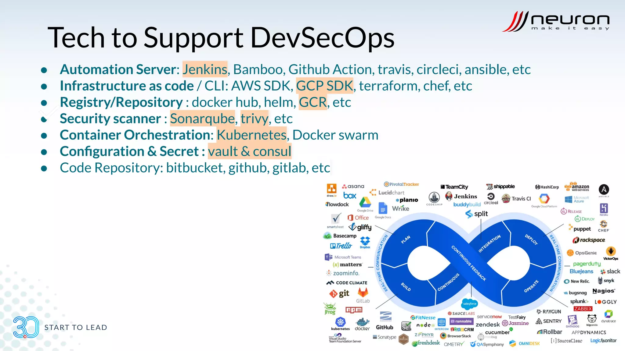 Tech to Support DevSecOps
● Automation Server: Jenkins, Bamboo, Github Action, travis, circleci, ansible, etc
● Infrastructure as code / CLI: AWS SDK, GCP SDK, terraform, chef, etc
● Registry/Repository : docker hub, helm, GCR, etc
● Security scanner : Sonarqube, trivy, etc
● Container Orchestration: Kubernetes, Docker swarm
● Conﬁguration & Secret : vault & consul
● Code Repository: bitbucket, github, gitlab, etc
 