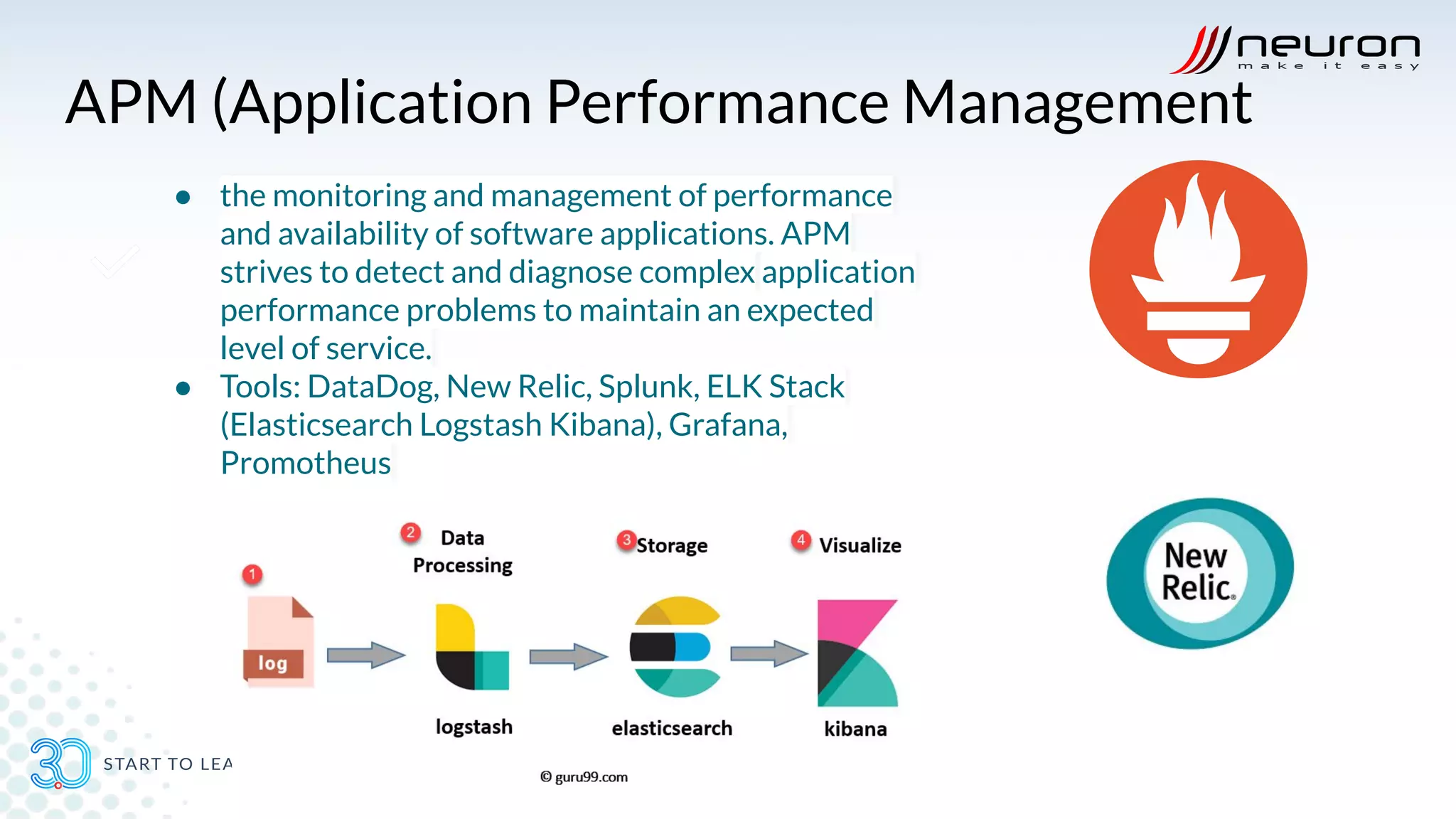 APM (Application Performance Management
● the monitoring and management of performance
and availability of software applications. APM
strives to detect and diagnose complex application
performance problems to maintain an expected
level of service.
● Tools: DataDog, New Relic, Splunk, ELK Stack
(Elasticsearch Logstash Kibana), Grafana,
Promotheus
 