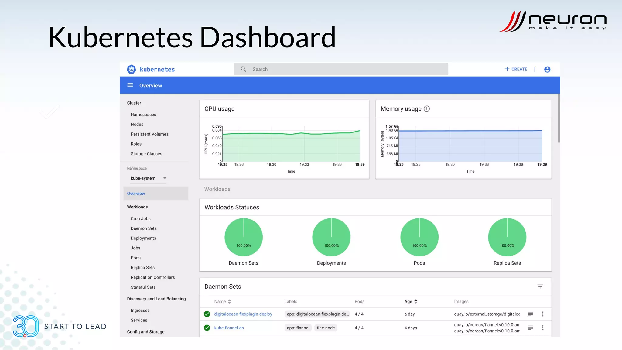 Kubernetes Dashboard
 