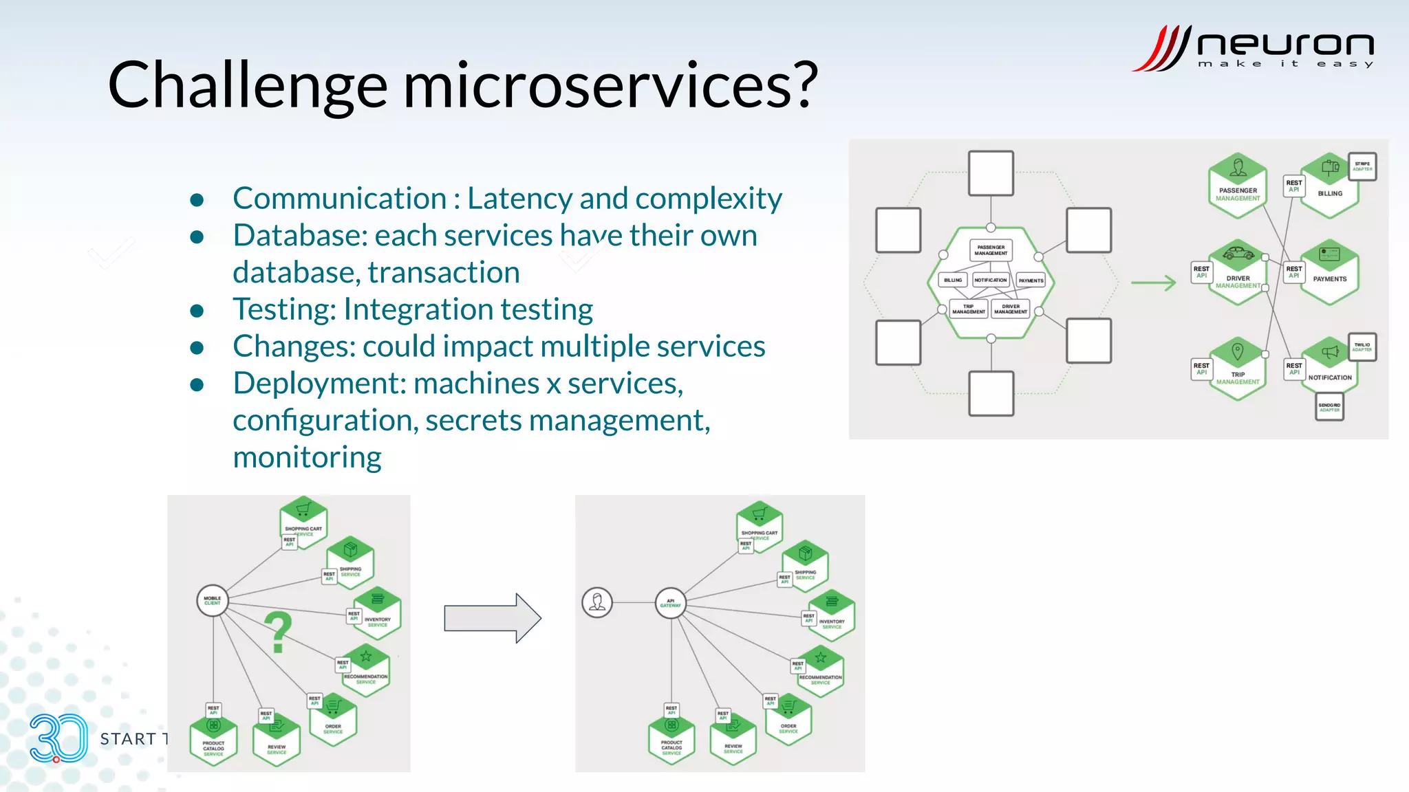 Challenge microservices?
● Communication : Latency and complexity
● Database: each services have their own
database, transaction
● Testing: Integration testing
● Changes: could impact multiple services
● Deployment: machines x services,
conﬁguration, secrets management,
monitoring
 