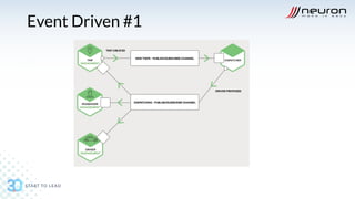Slide DevSecOps Microservices | PDF