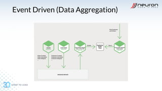 Slide DevSecOps Microservices | PDF