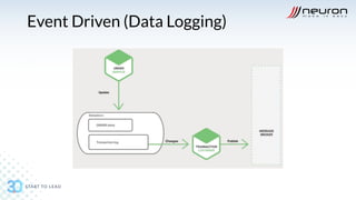 Slide DevSecOps Microservices | PDF