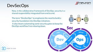 Slide DevSecOps Microservices | PDF