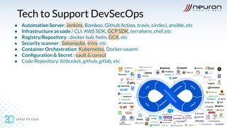 Slide DevSecOps Microservices | PDF