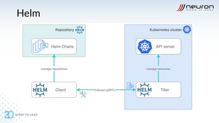 Slide DevSecOps Microservices | PDF