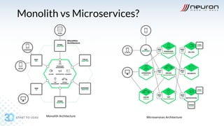 Slide DevSecOps Microservices | PDF