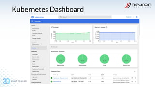Kubernetes Dashboard
 