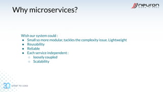 Why microservices?
Wish our system could :
● Small so more modular, tackles the complexity issue. Lightweight
● Reusability
● Reliable
● Each service independent :
○ loosely coupled
○ Scalability
 