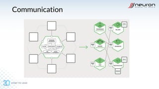 Slide DevSecOps Microservices | PDF