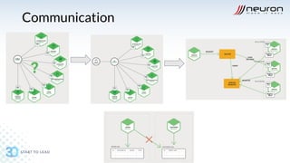 Slide DevSecOps Microservices | PDF