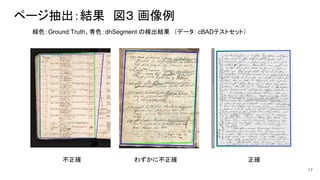 ページ抽出：結果　図３ 画像例
17
緑色：Ground Truth、青色：dhSegment の検出結果　（データ： cBADテストセット）
不正確 わずかに不正確 正確
 
