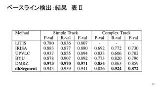 ベースライン検出：結果　表Ⅱ
20
 