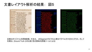 文書レイアウト解析の結果：　図５
24
左側はオリジナルの原稿画像、中央は、 dhSegmentでピクセル単位でラベル付けされたクラス、そして
右側は、Ground Truth との比較（色の意味の評価ツールによる）
 