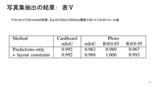 写真集抽出の結果：　表Ⅴ
31
テストセットでのmIoUの評価、および0.85と0.95のIoU閾値でのいくつかのリコール値
 